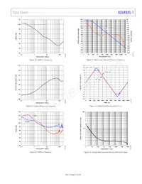 ADA4945-1ACPZ-RL Datasheet Pagina 21