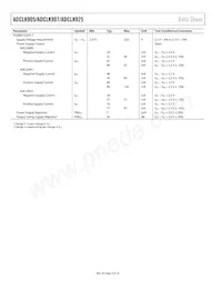 ADCLK907BCPZ-WP Datasheet Page 4