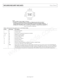 ADCLK907BCPZ-WP數據表 頁面 8