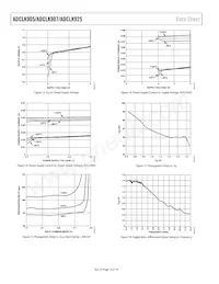 ADCLK907BCPZ-WP Datenblatt Seite 10