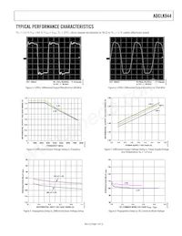 ADCLK944BCPZ-WP Datasheet Pagina 7