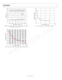 ADCLK944BCPZ-WP Datasheet Page 8