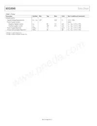 ADCLK946BCPZ-REEL7 Datasheet Page 4