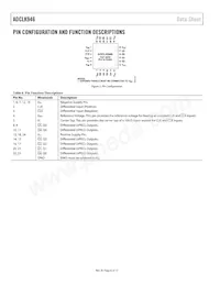 ADCLK946BCPZ-REEL7 Datasheet Pagina 6