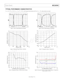 ADCLK946BCPZ-REEL7 Datasheet Pagina 7