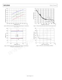 ADCLK946BCPZ-REEL7 Datenblatt Seite 8