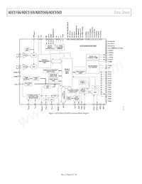 ADE5169ASTZF62-RL數據表 頁面 6