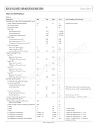 ADE5169ASTZF62-RL Datasheet Pagina 8