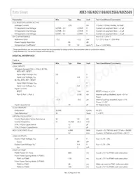 ADE5169ASTZF62-RL Datasheet Pagina 9