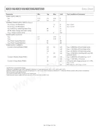 ADE5169ASTZF62-RL Datasheet Pagina 10