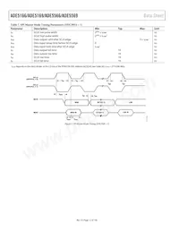 ADE5169ASTZF62-RL數據表 頁面 12