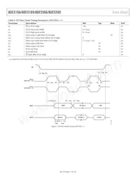 ADE5169ASTZF62-RL數據表 頁面 14