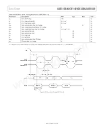 ADE5169ASTZF62-RL數據表 頁面 15