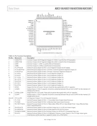 ADE5169ASTZF62-RL數據表 頁面 19