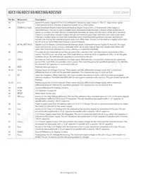 ADE5169ASTZF62-RL數據表 頁面 20