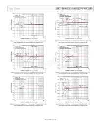 ADE5169ASTZF62-RL數據表 頁面 23