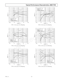 ADE7759ARSZRL Datasheet Pagina 9