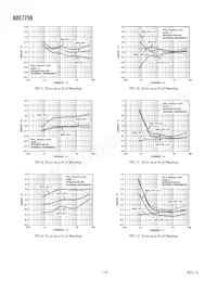 ADE7759ARSZRL Datasheet Pagina 10