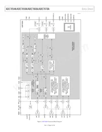 ADE7878AACPZ-RL Datasheet Pagina 4