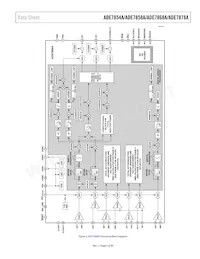 ADE7878AACPZ-RL Datasheet Page 5