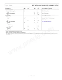 ADE7878AACPZ-RL Datasheet Page 9