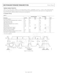 ADE7878AACPZ-RL Datasheet Page 10