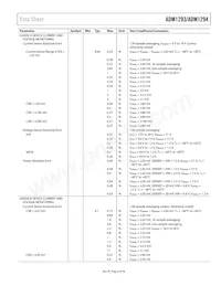 ADM1294-1AARUZ-RL7 Datasheet Pagina 5