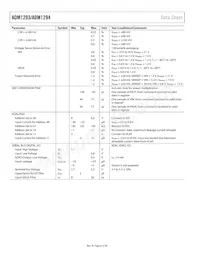 ADM1294-1AARUZ-RL7 Datenblatt Seite 6