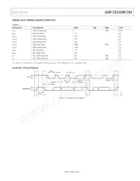 ADM1294-1AARUZ-RL7 Datasheet Page 7