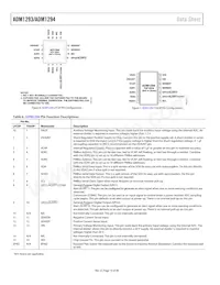 ADM1294-1AARUZ-RL7 Datenblatt Seite 10