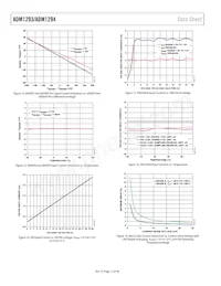 ADM1294-1AARUZ-RL7數據表 頁面 12