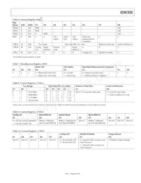 ADN2806ACPZ-RL7 Datasheet Pagina 9