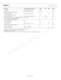 ADN2811ACPZ-CML Datasheet Pagina 4