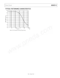 ADN2814ACPZ-500RL7 Datenblatt Seite 9