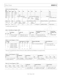 ADN2814ACPZ-500RL7 Datasheet Pagina 11