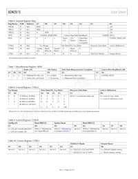 ADN2815ACPZ-RL7數據表 頁面 10