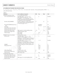 ADN2818ACPZ-RL7數據表 頁面 8