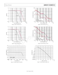 ADN2818ACPZ-RL7數據表 頁面 13