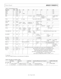 ADN2818ACPZ-RL7數據表 頁面 15