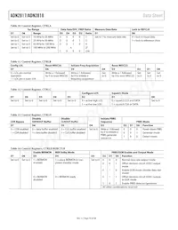 ADN2818ACPZ-RL7 Datasheet Pagina 16