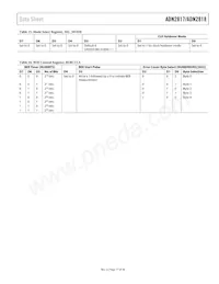 ADN2818ACPZ-RL7 Datasheet Pagina 17