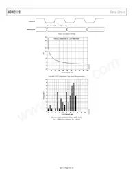 ADN2819ACPZ-CML-RL Datenblatt Seite 8