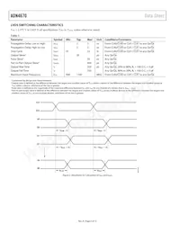 ADN4670BSTZ-REEL7 Datasheet Pagina 4