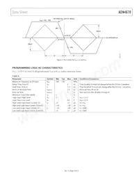 ADN4670BSTZ-REEL7 Datasheet Pagina 5