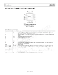 ADN4670BSTZ-REEL7 Datasheet Pagina 7