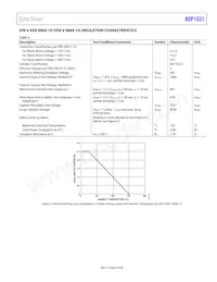 ADP1031ACPZ-3-R7 Datasheet Pagina 9