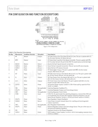 ADP1031ACPZ-3-R7 Datasheet Pagina 11