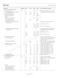 ADP1051ACPZ-RL Datasheet Page 6