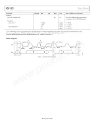 ADP1051ACPZ-RL Datenblatt Seite 8