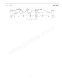 ADP1055ACPZ-RL Datenblatt Seite 9